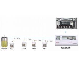 MidiLab9000-E/P/T 湿法冶金元素在线检测系统