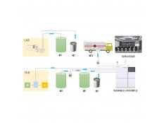 MidiLab9000-CSI 电子级试剂金属杂质含量在线分析系统