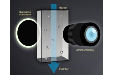 FlowCam8000系列 流式成像颗粒分析系统
