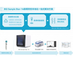 BGI Sample Star-16全自动核酸提取仪