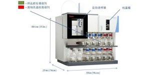 赛默飞Prelude SPLC全自动样品<em>前</em><em>处理</em>及液相色谱系统