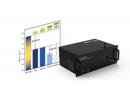LuminQY 荧光量子产率检测系统