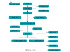 转录组学
