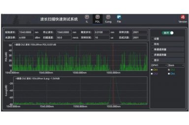 多端口光器件IL、PDL波长扫描快速测试系统