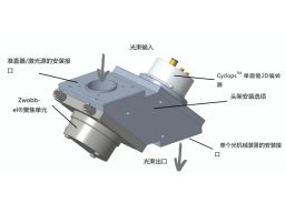 3D高功率可变焦激光扫描头