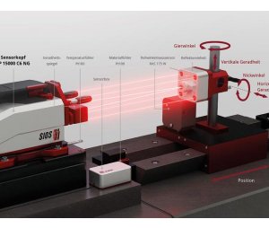 SIOS双光束激光干涉仪SP 5000 DS