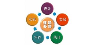 实验外包