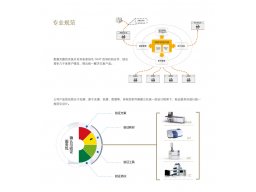  药企 GMP 法规数据完整性方案