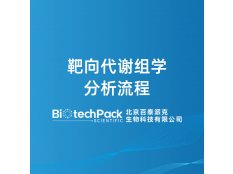 靶向代谢组学分析流程