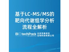 基于LC-MS/MS的靶向代谢组学分析流程全解析