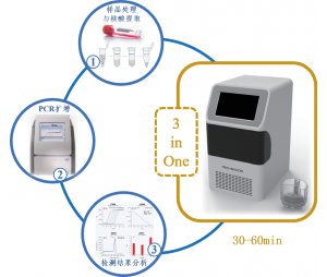 便携式全自动核酸分析仪FastGen