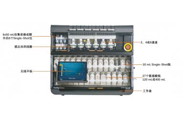 汉尧 PurePep® Chorus 多肽合成仪