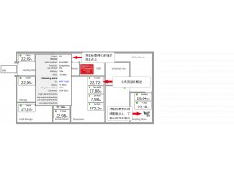 Rotronic监测系统（RMS）