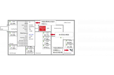 Rotronic监测系统（RMS）