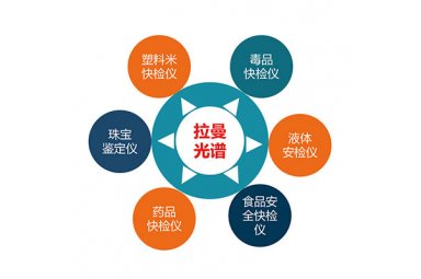 奥谱天成ATR6500爆炸品检测专用仪器便携式拉曼光谱仪
