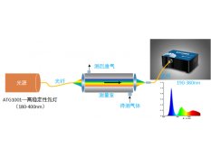 ATHB200_紫外差分光谱烟气分析解决方案