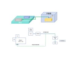 卓立汉光-手套箱原位荧光光谱测量系统