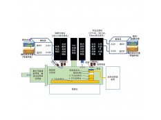 LIBS-Multi900原子光谱和分子光谱的综合性测试系统