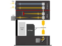 反射/透射光谱共聚焦扫描成像系统MAPS-TR