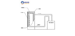 热垫<em>治疗仪</em>专用恒温系统