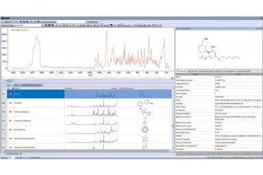 KnowItAll 拉曼光谱数据库图集 KnowItAll Raman Spectral Library封面图