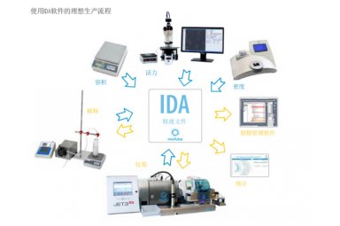 公牛站管理系统