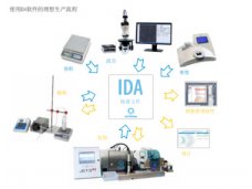 IDA公牛站管理系统