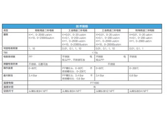 电导率电极EC-CS10-0-1SS