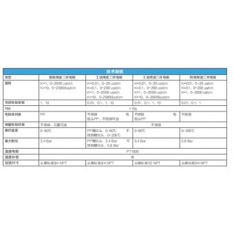 电导率电极EC-CS10-0-1SS