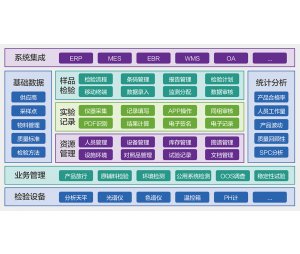 先腾实验室信息管理系统