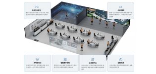 ErgoHMI智能座舱实训室