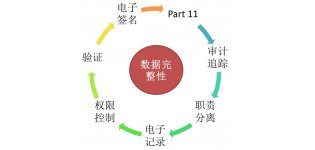 计算机化系统验证