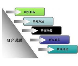 整体课题技术服务