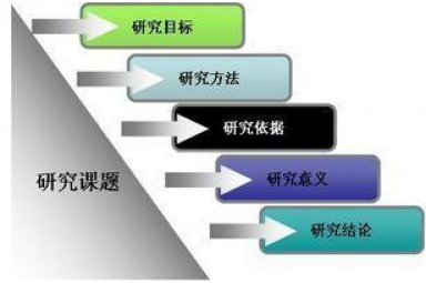 整体课题技术服务封面图