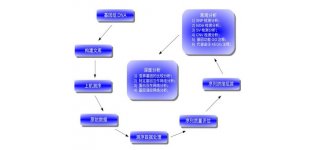 动<em>植物</em><em>基因</em>组重测序
