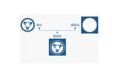 阀自动化解决方案封面图