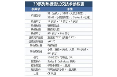 IITC Model 39智能热板测痛仪