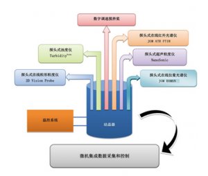 诺禛科技智能结晶平台