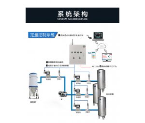 法米特单/多路物联网控制系统（BJJ-20-DLYR） 