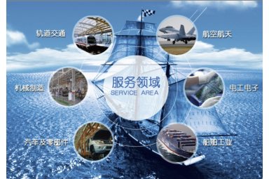 仪器仪表装备六性分析封面图