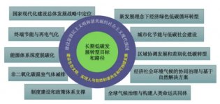 碳中和
