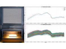 使用900-1700nm高光谱相机采集不同产地咖啡豆数据