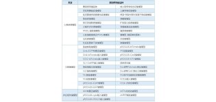 猪的<em>基因</em>编辑技术服务(敲除/敲入/转<em>基因</em>等)/科研服务