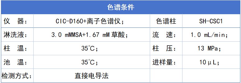 色谱条件.png