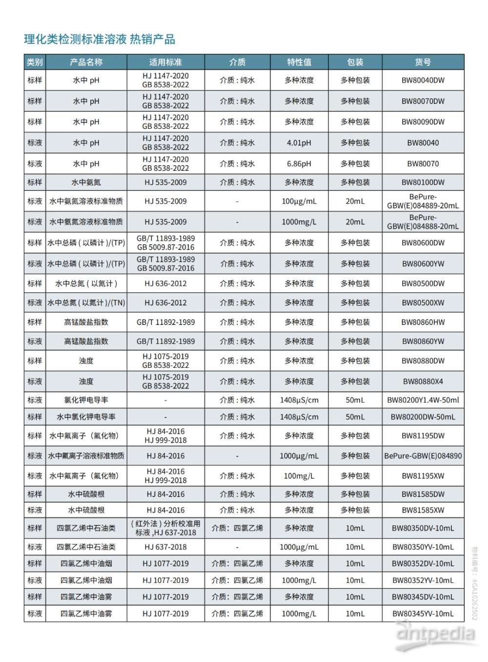 2025环境理化-#GA10262502第七期_01.png