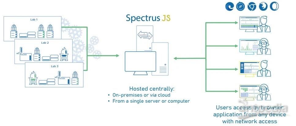 Spectrus JS：面向新一代化学家的新一代谱图处理软件