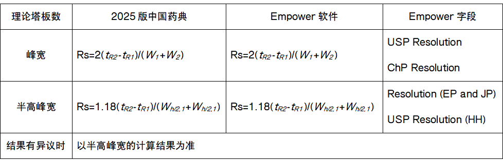 W技-表格2-4.png