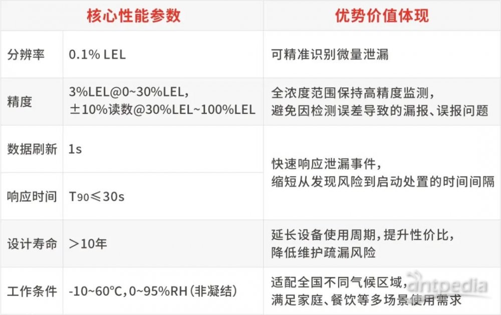 红外丙烷文章配图5.jpg