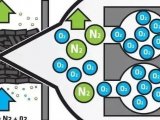 膜分离&分子筛？教您如何合理选择氮气发生器！